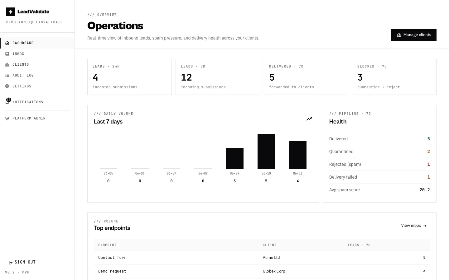 Dashboard