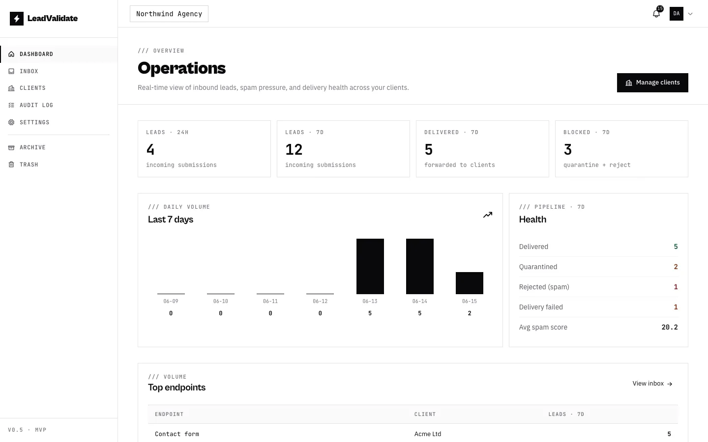Dashboard